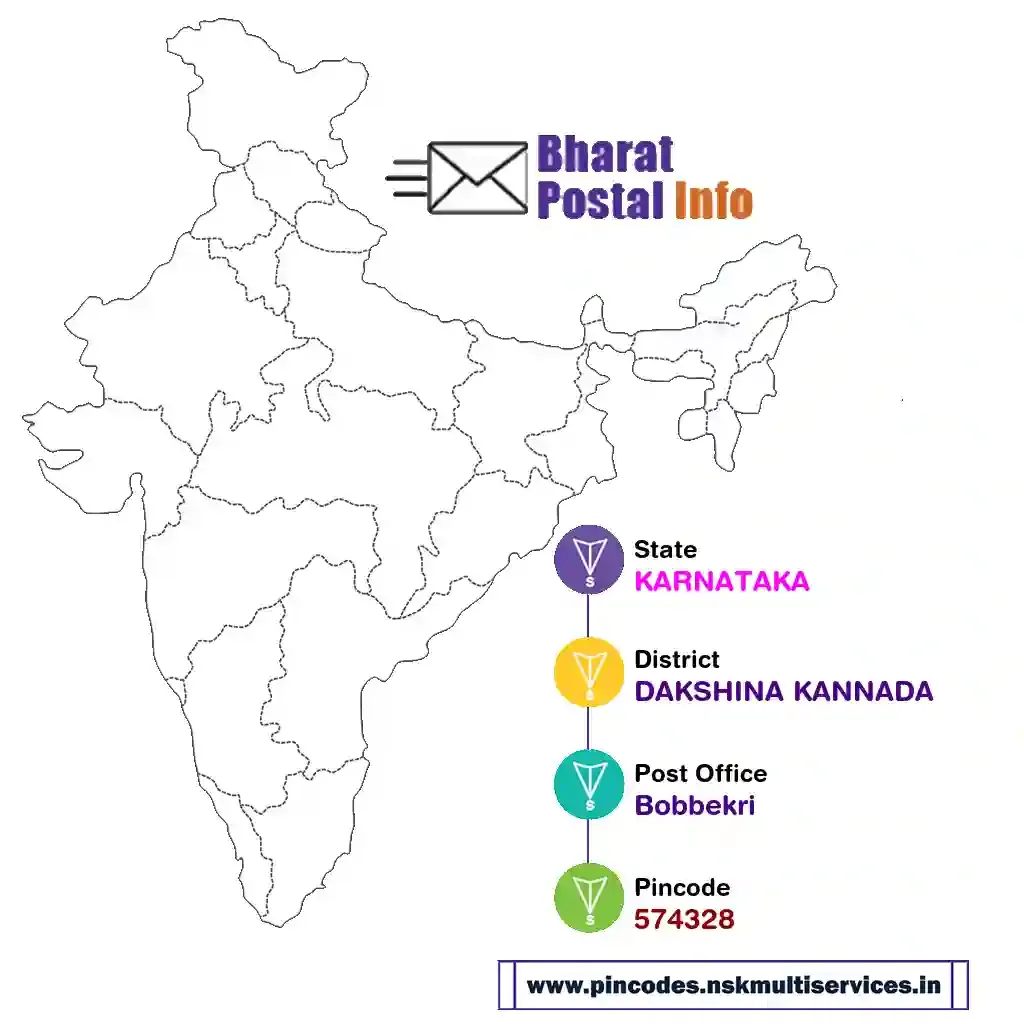 karnataka-dakshina kannada-bobbekri-574328